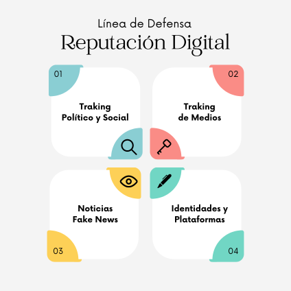 Protección y gestión de reputación digital para individuos y empresas